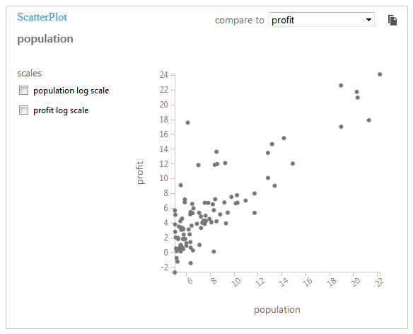 create-dataset